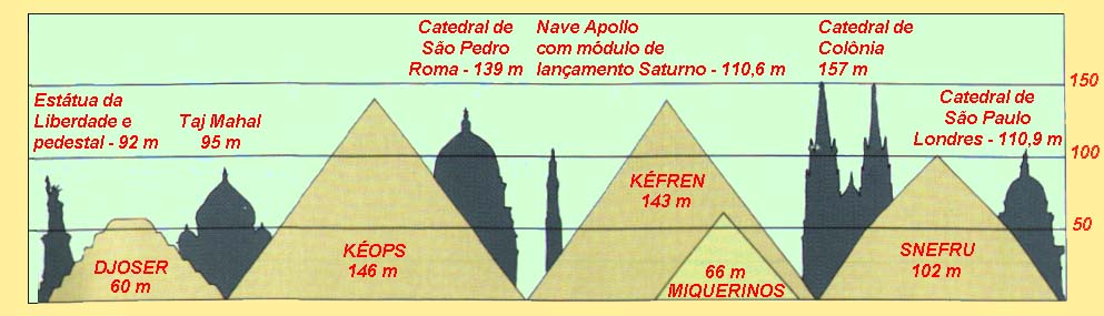 COMPARATIVO DE ALTURAS