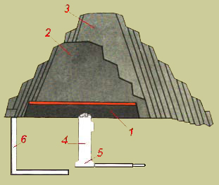 ESQUEMA DA PIRÂMIDE DE DEGRAUS