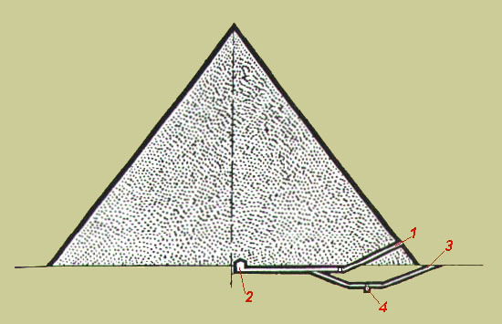 PRIMEIRO ESQUEMA DA PIRÂMIDE DE KÉFREN