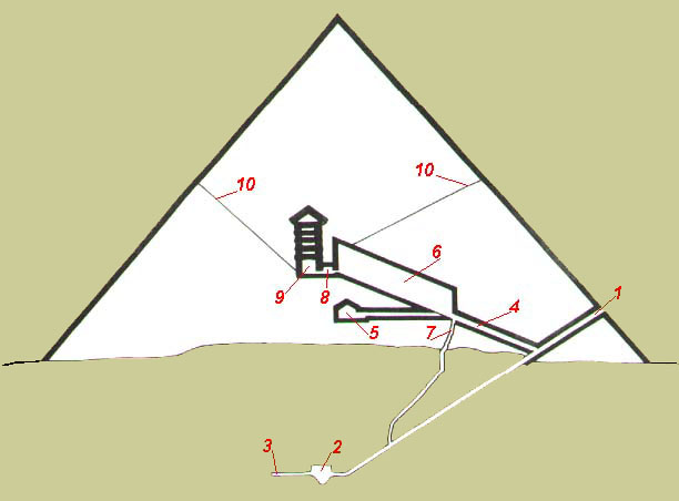 ESQUEMA 1 DA PIRÂMIDE DE KÉOPS