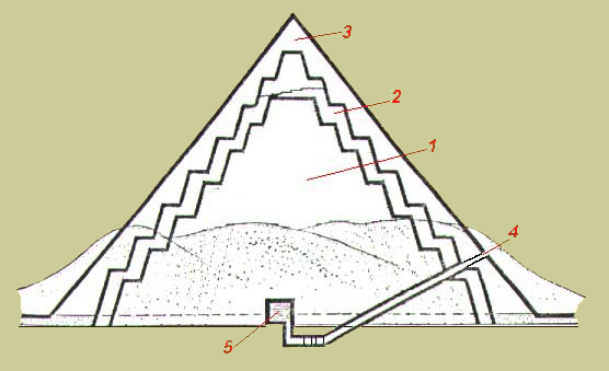 ESQUEMA DA PIRÂMIDE DE MEIDUM