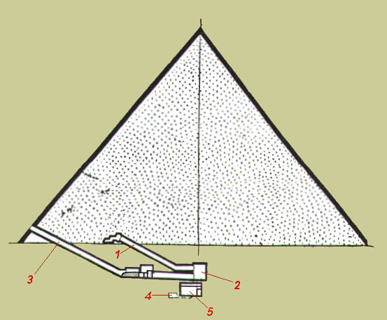 PRIMEIRO ESQUEMA DA PIRÂMIDE DE MIQUERINOS