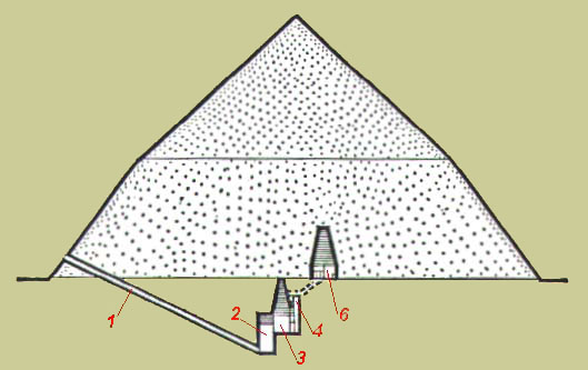 ESQUEMA UM DA PIRÂMIDE TORTA