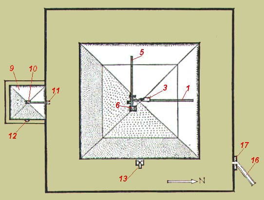 ESQUEMA TRÊS DA PIRÂMIDE TORTA