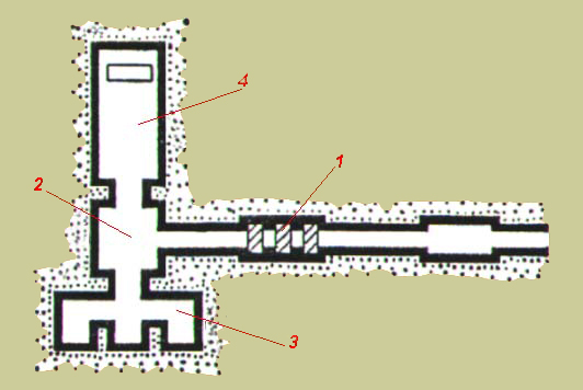 ESQUEMA DA PIRÂMIDE DE WENIS