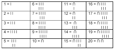 NÚMEROS DE 1 A 20